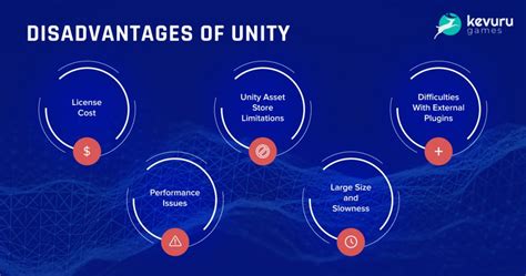 unity license cost
